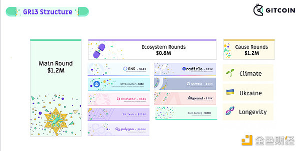 从应用走向协议 Gitcoin推出的Grants Protocol将如何改变Wb3融资-第6张图片-欧意下载
