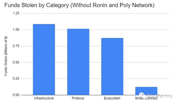 从 100 个攻击事件分析加密攻击类型、工具、防范方法和未来预测-第4张图片-欧意下载