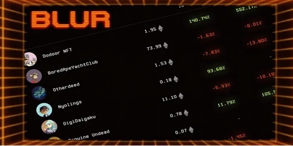 持续走暖:二月加密市场总结1