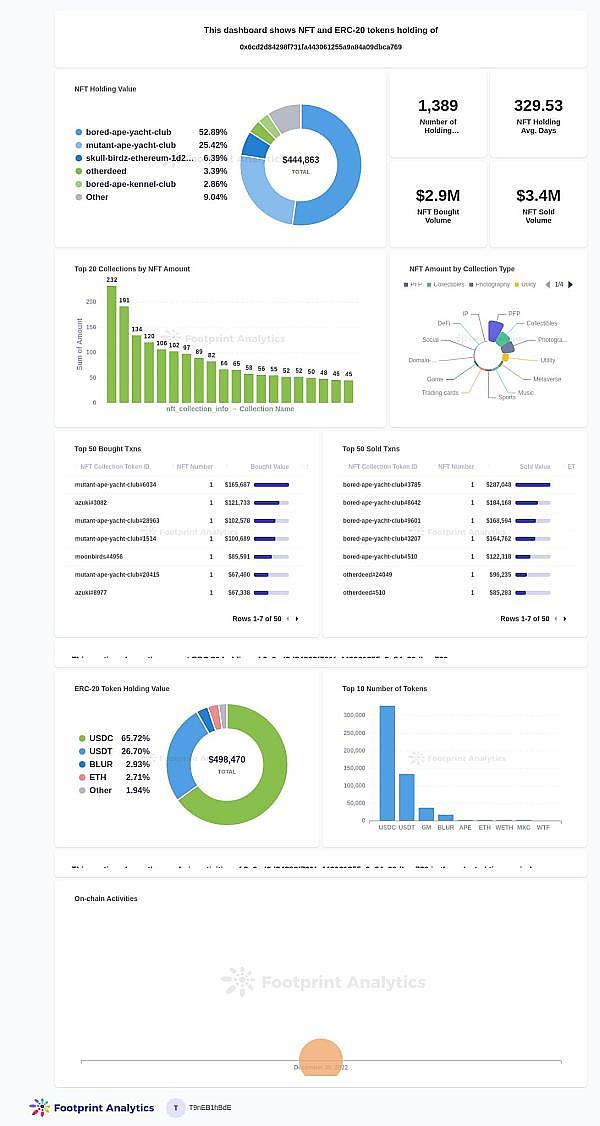 Web3中的营销:如何在2023年获得优势1