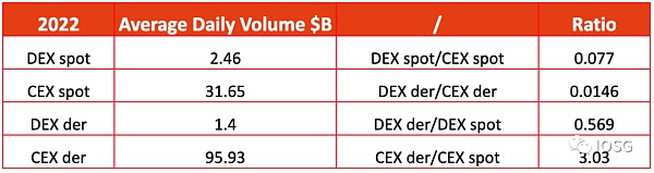 GMX全链乐高会挑战dYdX龙头地位吗?1