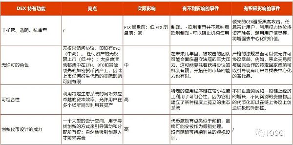 GMX全链乐高会挑战dYdX龙头地位吗?5