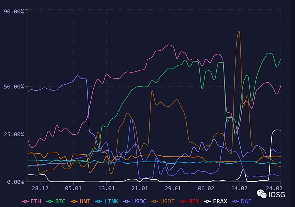 GMX全链乐高会挑战dYdX龙头地位吗?10