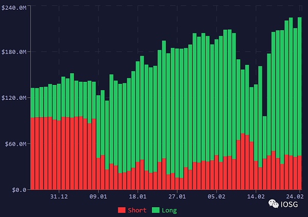 GMX全链乐高会挑战dYdX龙头地位吗?12