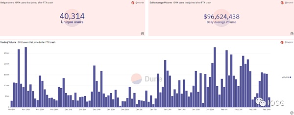 GMX全链乐高会挑战dYdX龙头地位吗?14