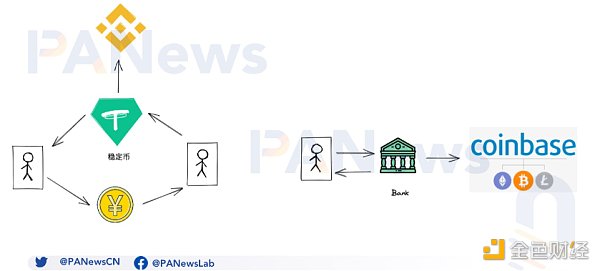 弃Silvergate转Signature?一窥加密银行龙头的未来走向1