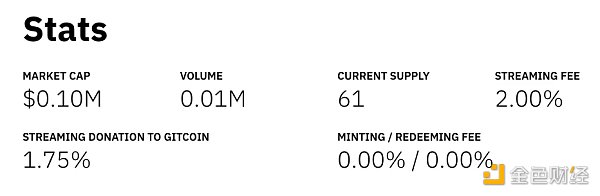 浅析gtcETH:或许是最“政治正确”的LSD产品2