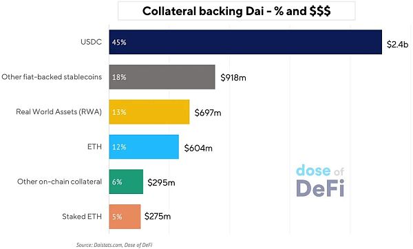 一文说透稳定币大格局:三巨头和它们的链上竞争者2