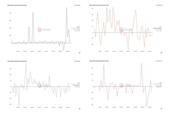 数据解读以太坊质押赛道7