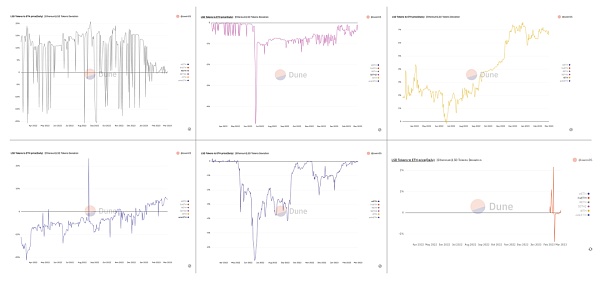 数据解读以太坊质押赛道10
