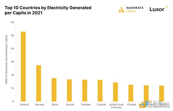 介绍冰岛：历史最悠久的比特币挖矿胜地2