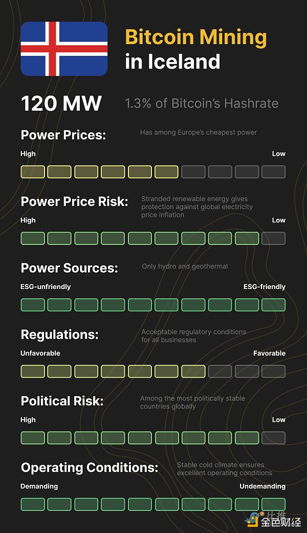 介绍冰岛：历史最悠久的比特币挖矿胜地5