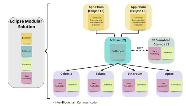 从Coinbase的二层布局看RaaS赛道的革新5