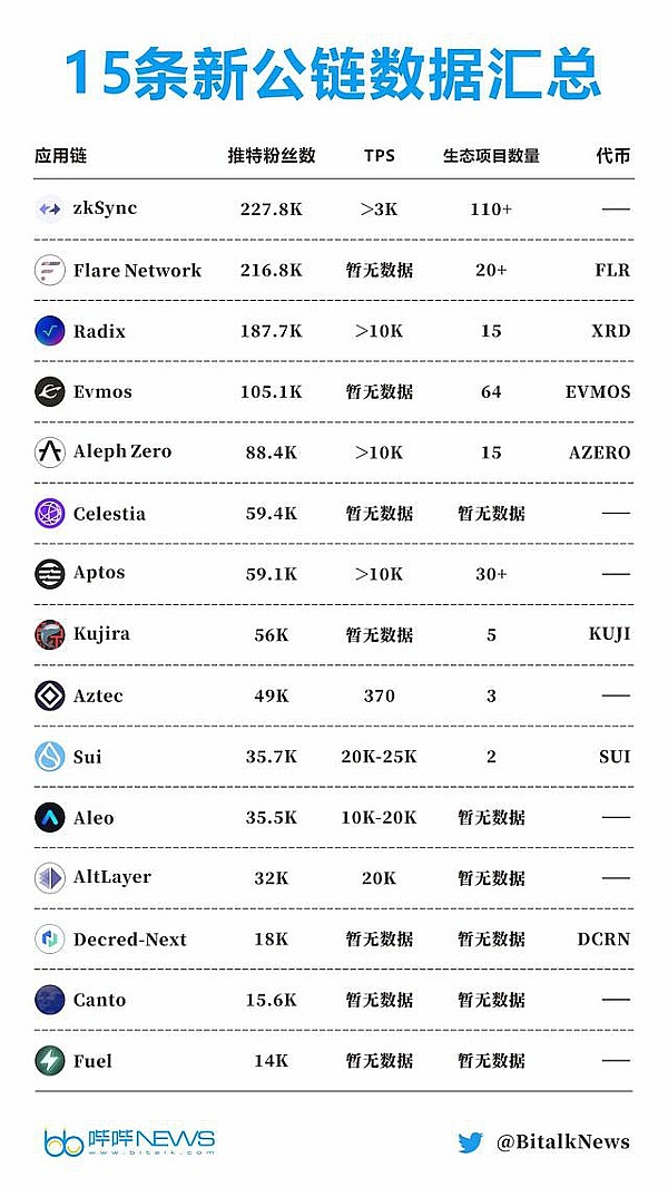 详细解读30条新公链1