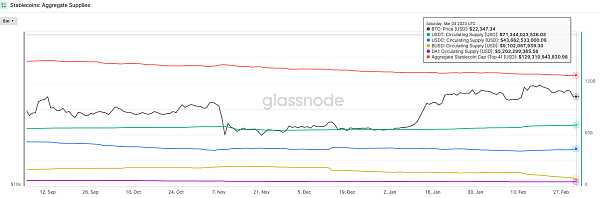 JZLCapital数字周报第9期03/06/2023加密友好银行Silvergate遭集体做空,市场下行3