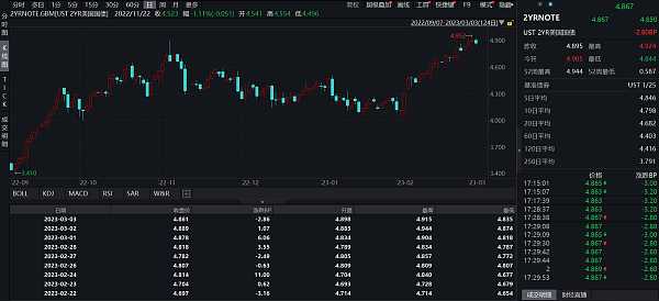 JZLCapital数字周报第9期03/06/2023加密友好银行Silvergate遭集体做空,市场下行8