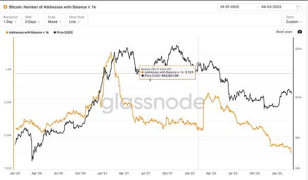 JZLCapital数字周报第9期03/06/2023加密友好银行Silvergate遭集体做空,市场下行13