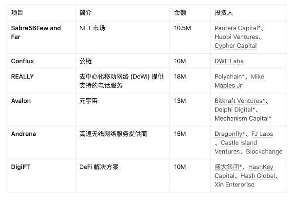 JZLCapital数字周报第9期03/06/2023加密友好银行Silvergate遭集体做空,市场下行15
