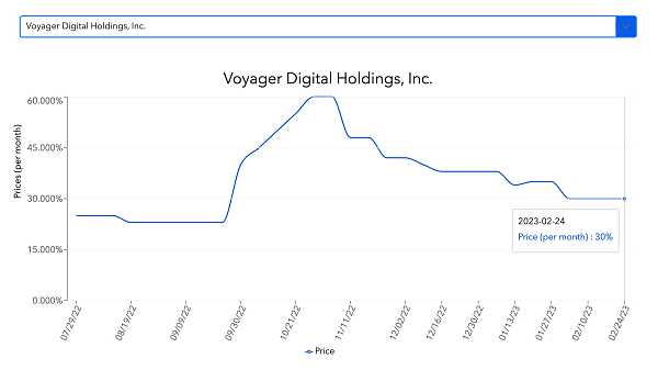 JZLCapital数字周报第9期03/06/2023加密友好银行Silvergate遭集体做空,市场下行18