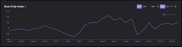 JZLCapital数字周报第9期03/06/2023加密友好银行Silvergate遭集体做空,市场下行24