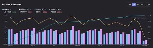 JZLCapital数字周报第9期03/06/2023加密友好银行Silvergate遭集体做空,市场下行26