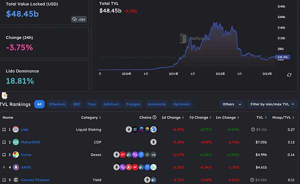 JZLCapital数字周报第9期03/06/2023加密友好银行Silvergate遭集体做空,市场下行32