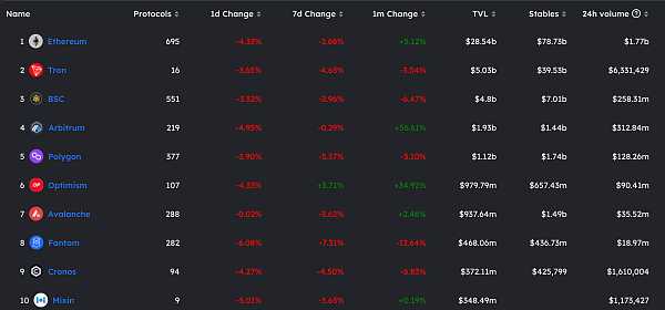 JZLCapital数字周报第9期03/06/2023加密友好银行Silvergate遭集体做空,市场下行33
