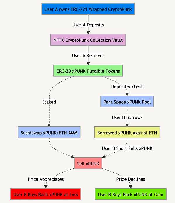 JZLCapital数字周报第9期03/06/2023加密友好银行Silvergate遭集体做空,市场下行37