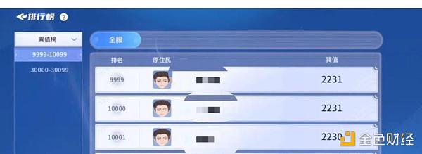 被骂割韭菜?茅台已经在元宇宙里赚麻了割韭菜?在元宇宙里做高溢价产品社交玩法少?茅台元宇宙还可以再等等3