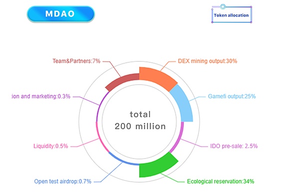 MemoryDAOWeb3.0聚合平台,根植香港放眼未来4
