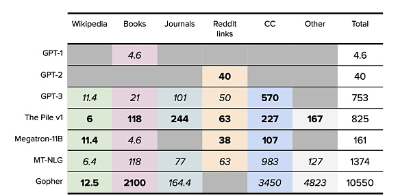 现代大语言模型训练数据集的奥秘何在?2