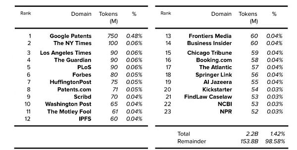 现代大语言模型训练数据集的奥秘何在?4