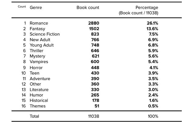 现代大语言模型训练数据集的奥秘何在?5
