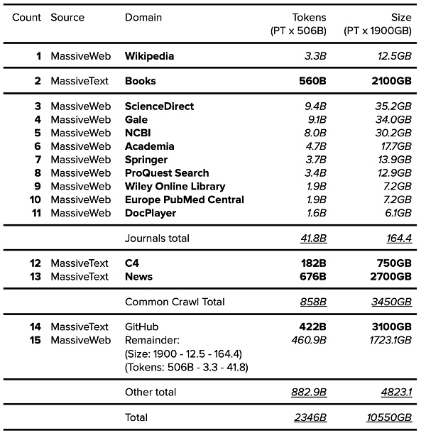 现代大语言模型训练数据集的奥秘何在?19