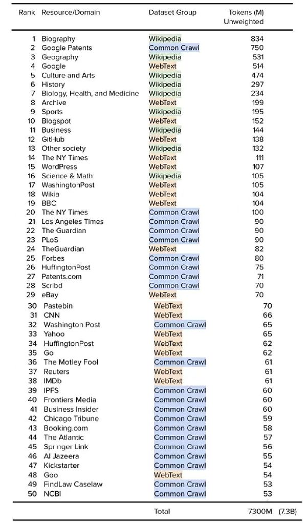 现代大语言模型训练数据集的奥秘何在?21