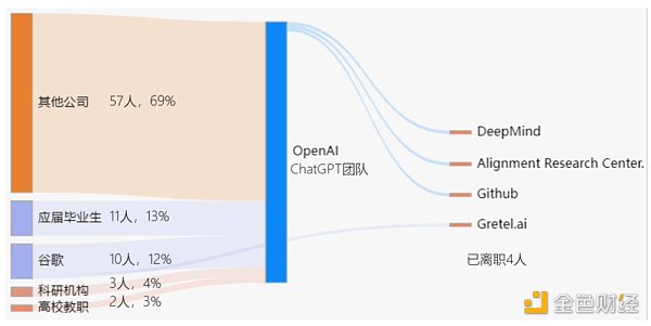 人工智能:中国式ChatGPT的“大跃进”6