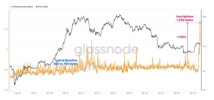 下一个“无聊猿”来了？YugaLabs比特币还不快来4
