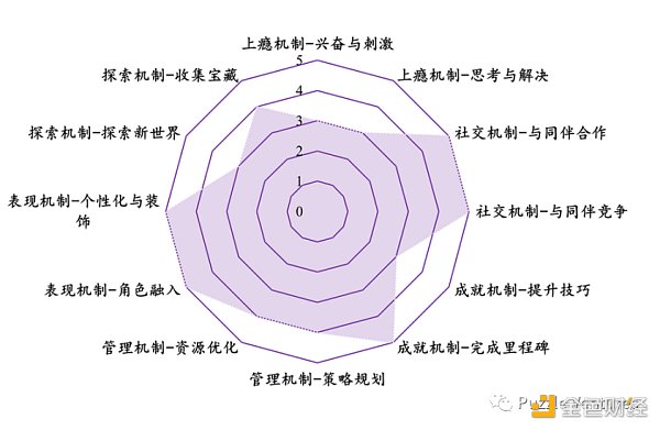 休闲游戏将是下一个Web3流量入口9