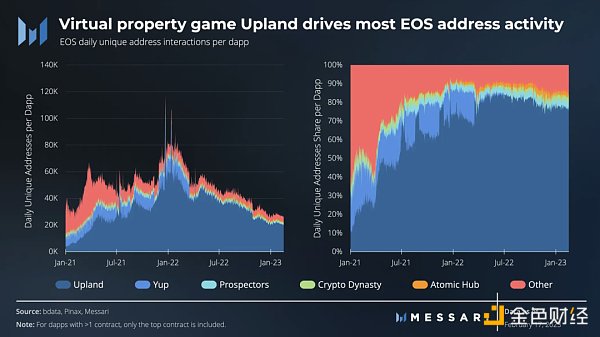 重建中的EOS：“初代以太坊杀手”要回来了？3