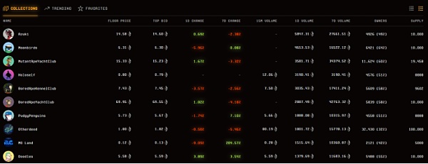 做市商的春天？带火fi概念的Blur空投奖励有多诱人？4