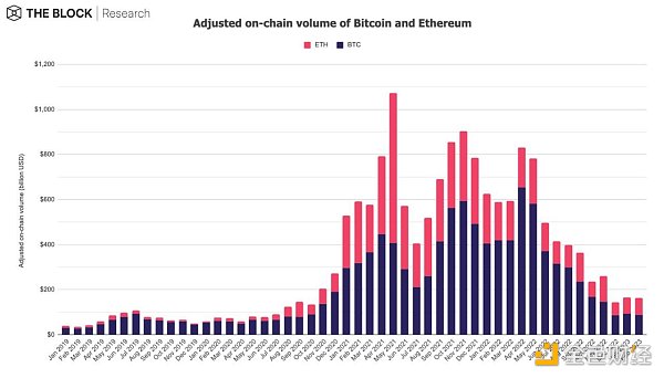 12图解读：2月引领加密市场早春回暖1