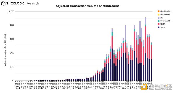12图解读：2月引领加密市场早春回暖2