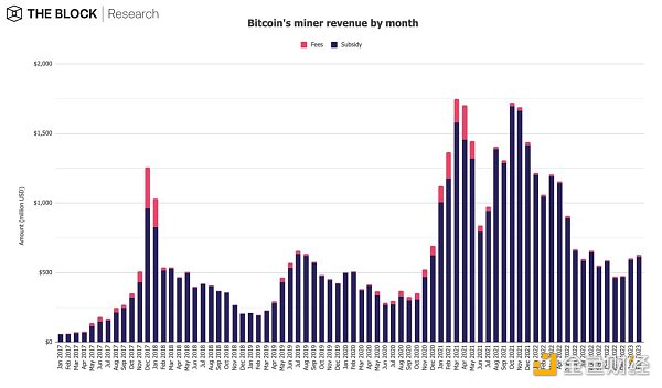 12图解读：2月引领加密市场早春回暖3