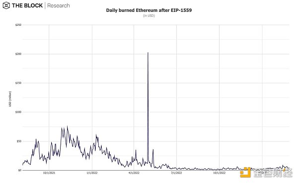 12图解读：2月引领加密市场早春回暖4