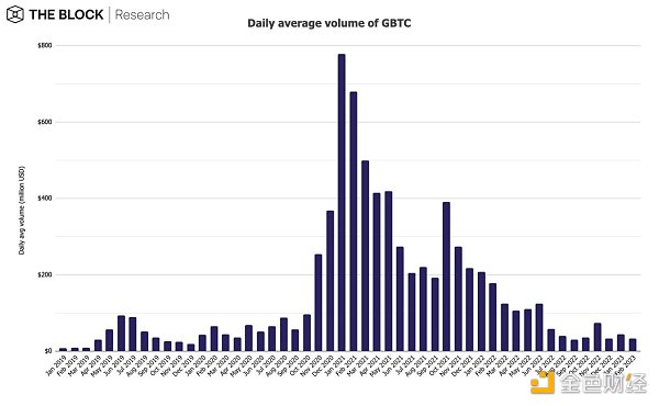 12图解读：2月引领加密市场早春回暖8