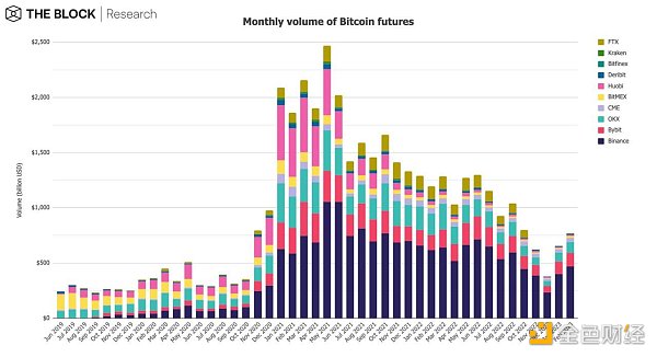 12图解读：2月引领加密市场早春回暖9