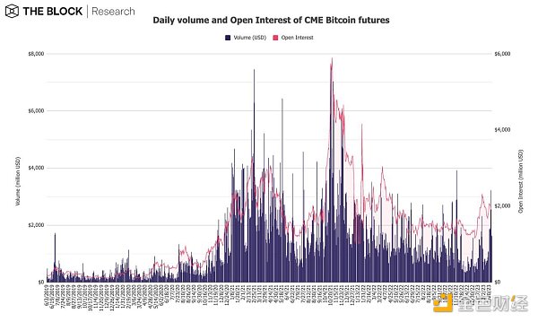 12图解读：2月引领加密市场早春回暖10