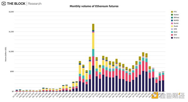 12图解读：2月引领加密市场早春回暖11