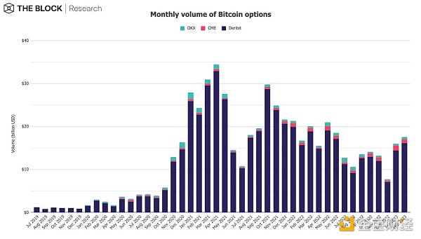 12图解读：2月引领加密市场早春回暖12