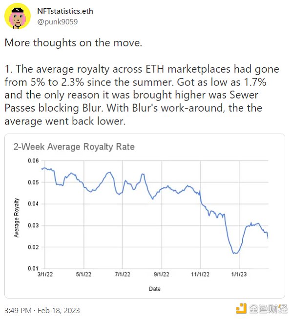 创作者应对版税下降的4种方式1